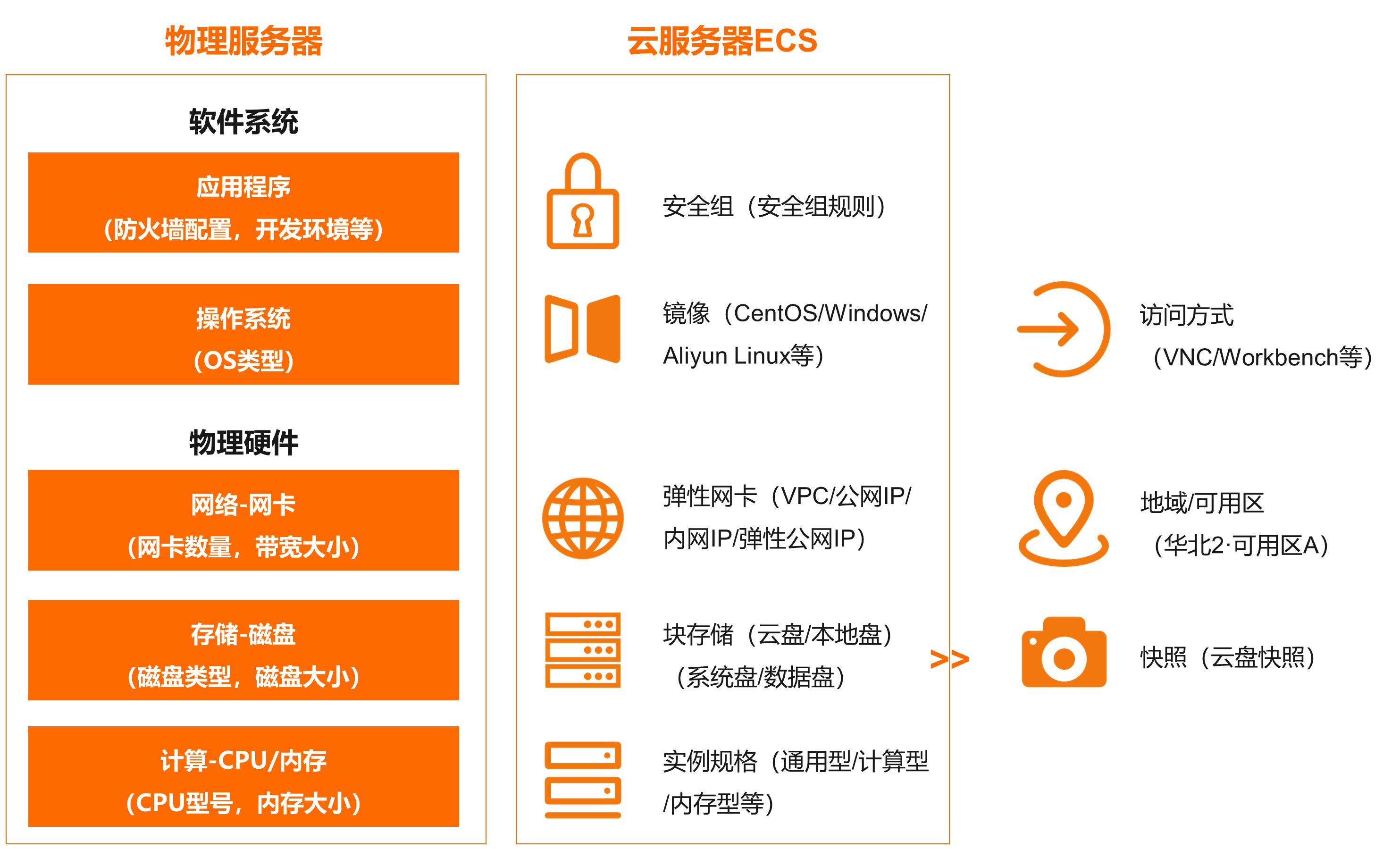 拨号VPS与动态VPS技术革新：企业网络隐私与效率双升级