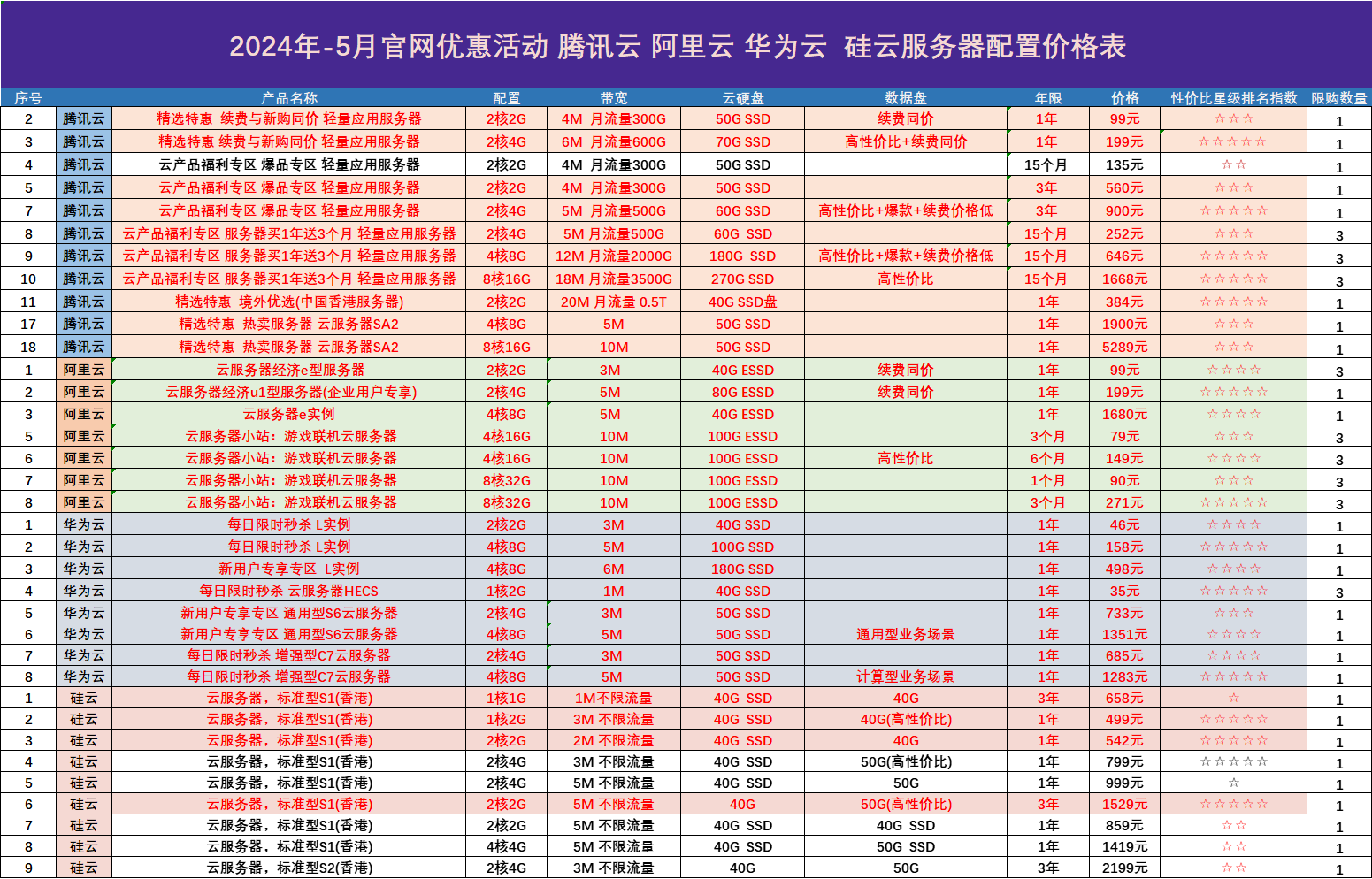 阿里云VPS价格全面调整，企业用户迎来新优惠