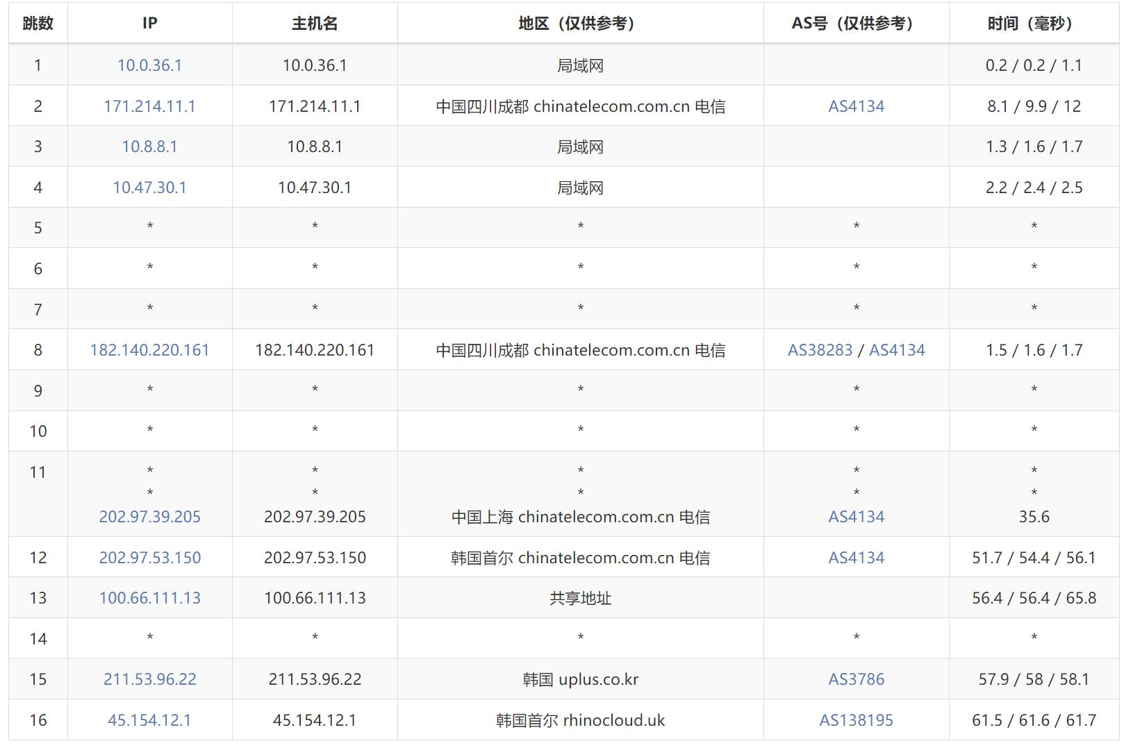 2024年最新VPS价格大比拼：哪家性价比最高？