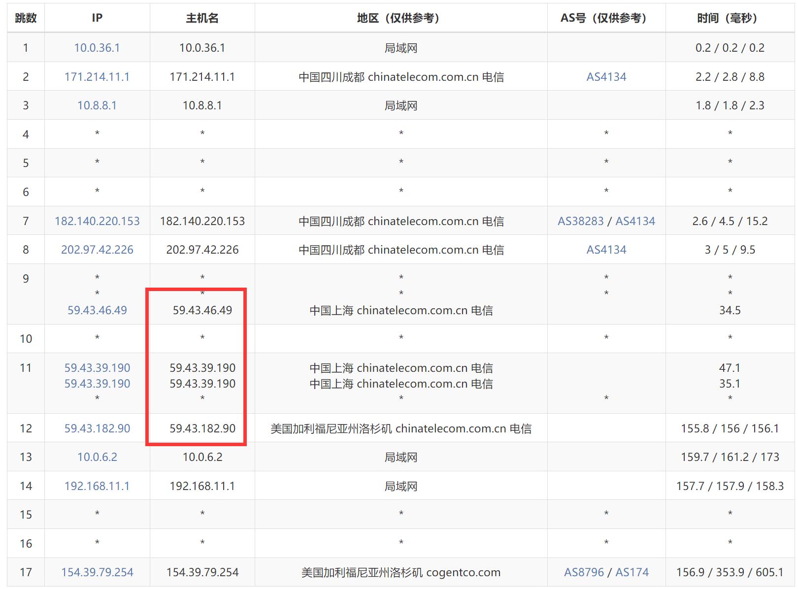 高防VPS全面升级：多重防护措施助力企业抵御网络攻击
