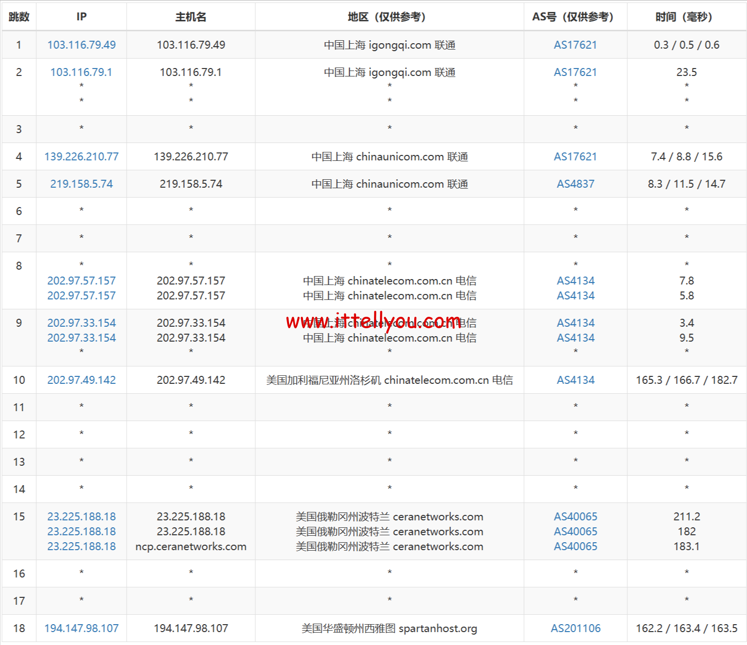 VPS100M重磅上线：全新虚拟主机服务助力企业数字化转型
