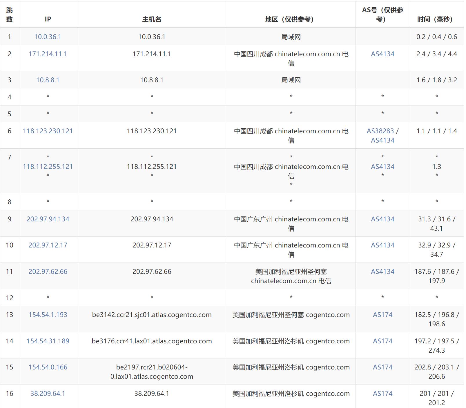 低价VPS市场火爆！年度性价比之王花落谁家？