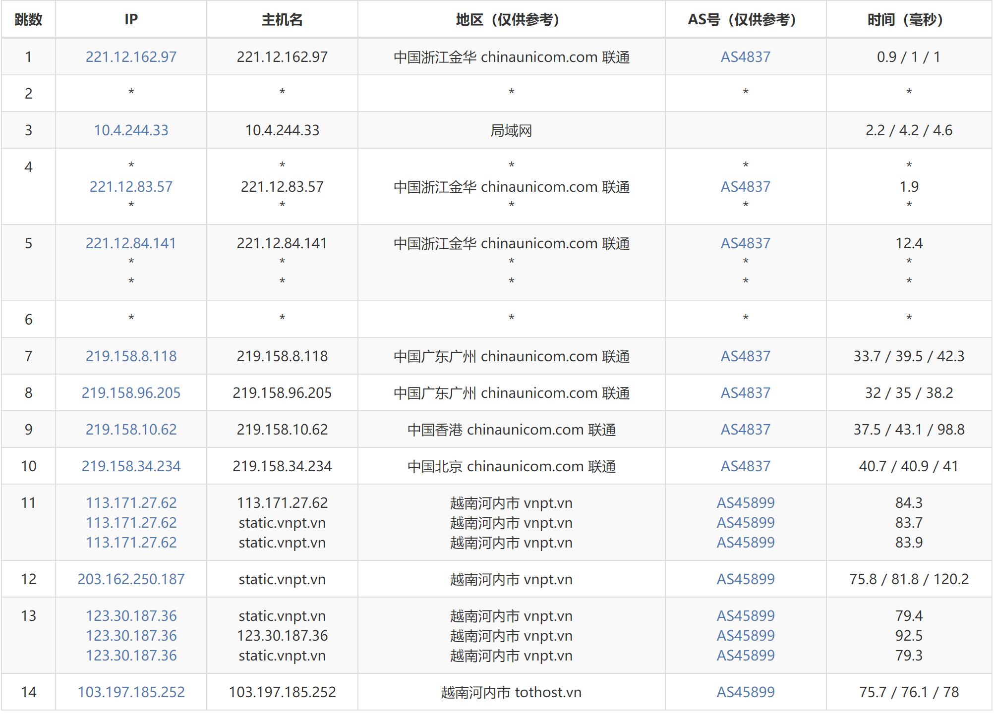 路由器VPS技术革新：家庭网络升级新选择，隐私与效能双重保障