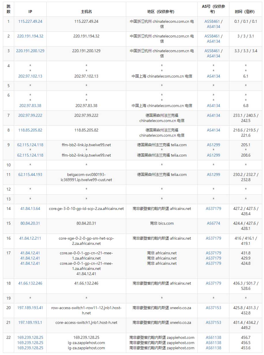 VPS市场价格持续走低，多家云服务商推出限时优惠