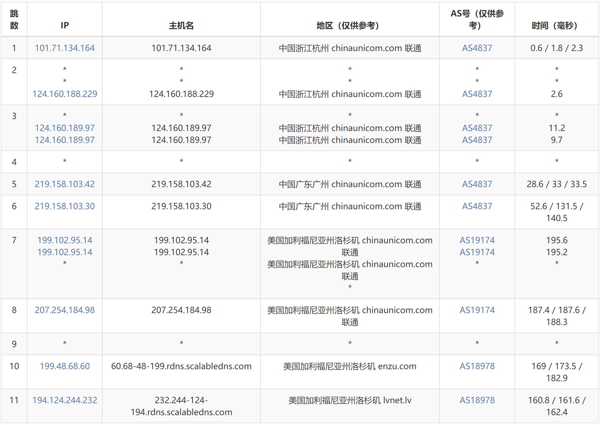 VPS与站群技术大揭秘：企业如何选择最优解决方案？