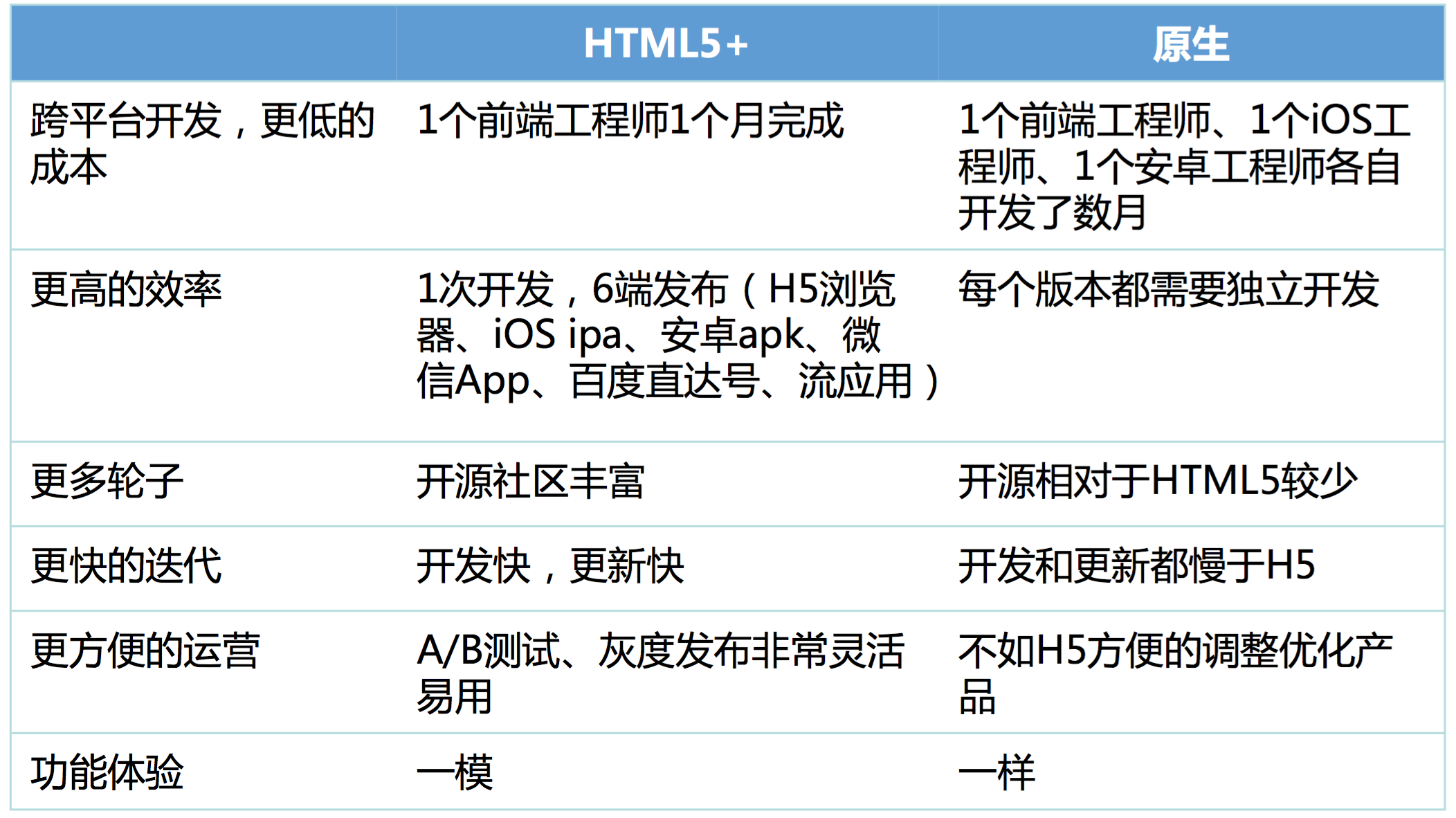 VPS与虚拟空间大对比：企业如何选择最优解？