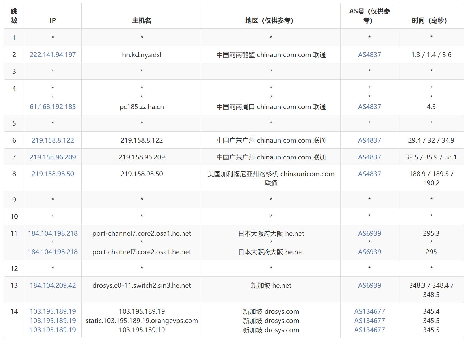 海外VPS市场火爆：全球服务器选择指南与热门推荐