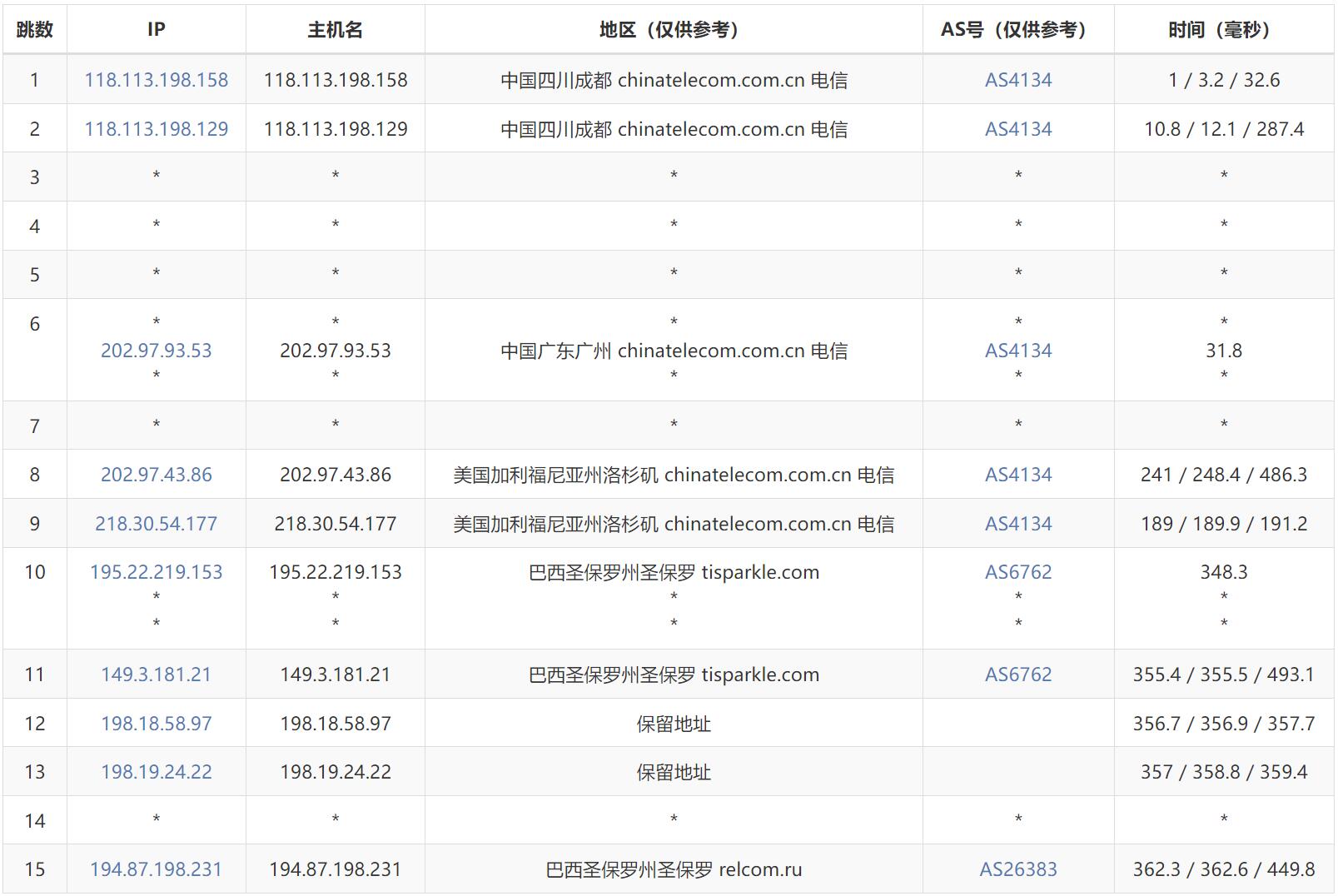 VPS主机配置全面升级：性能翻倍，助力企业云端腾飞