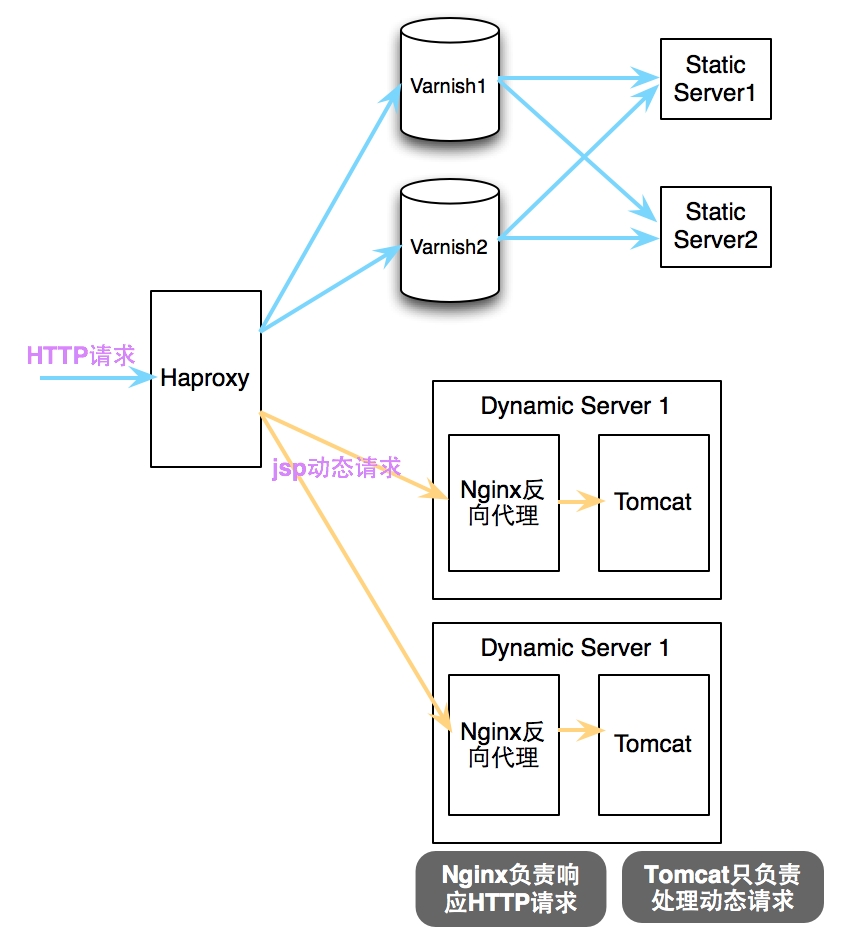 VPS用途大揭秘：企业建站与个人开发的首选利器