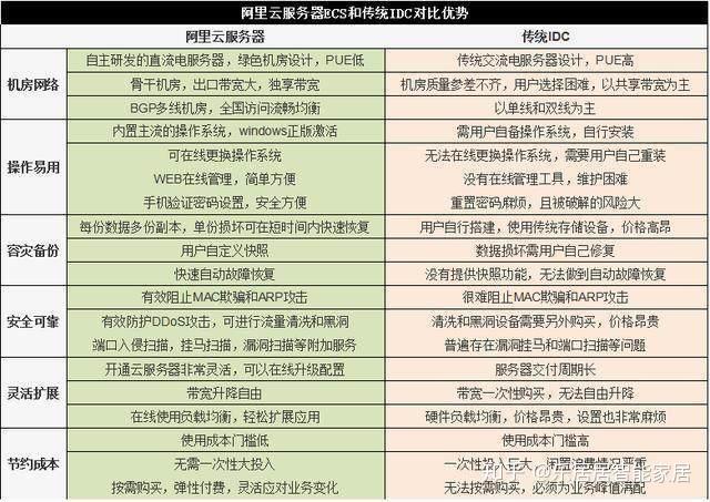 新手必看！手把手教你零基础搭建VPS主机，轻松拥有专属云端空间