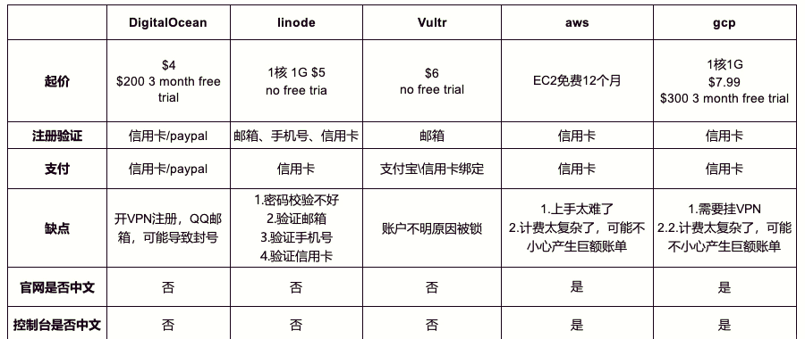 VPS免费获取攻略：新手必看的五大实用方法