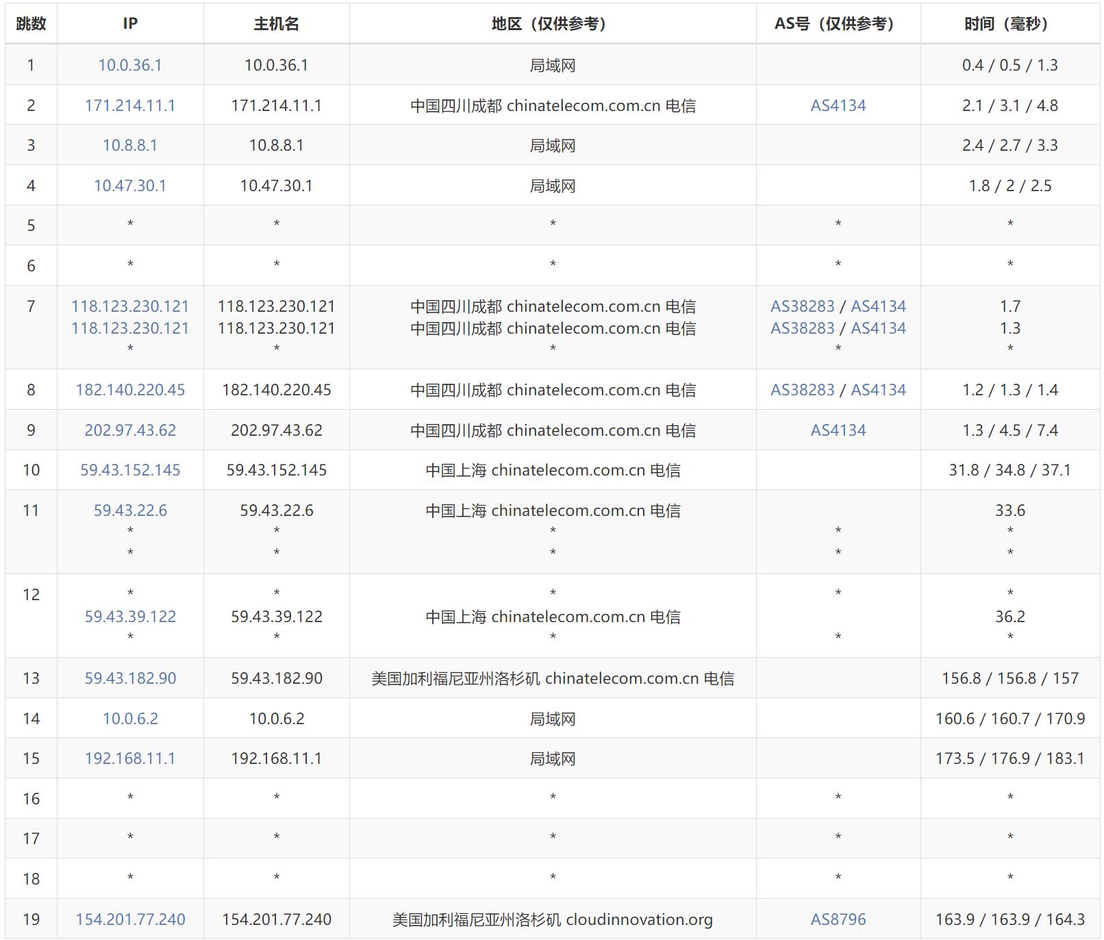 国内VPS市场迅速崛起，性能与价格能否超越国际巨头？