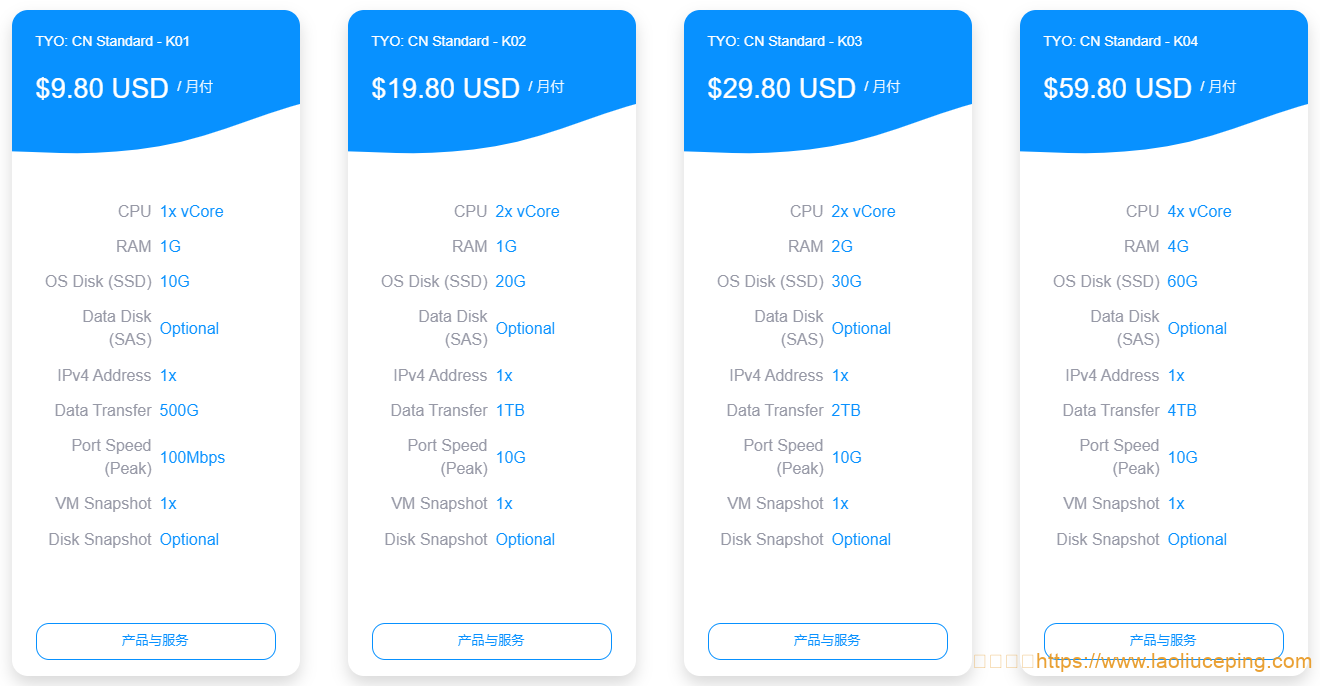 1ab拨号VPS重磅上线：新一代动态IP技术助力企业安全高效运营
