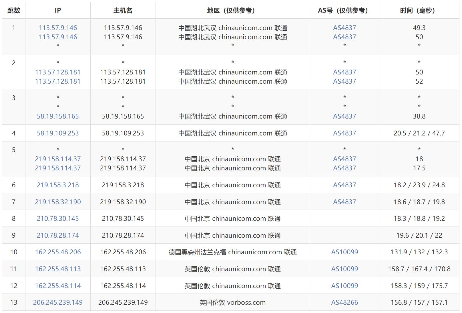 2024年VPS性价比之王揭晓：这几款产品让你省钱又省心！