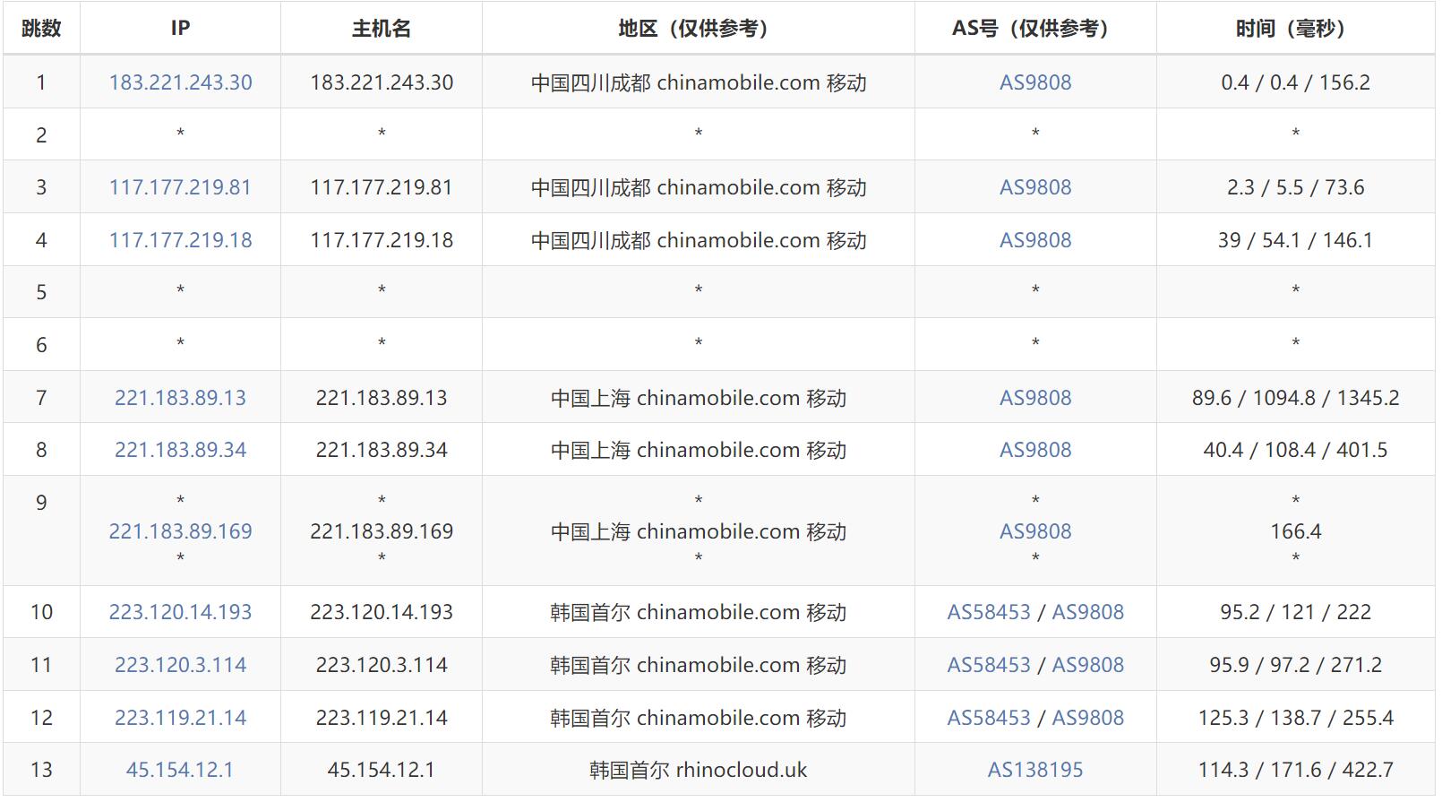 香港VPS市场火热：企业及个人用户争相购买，需求激增