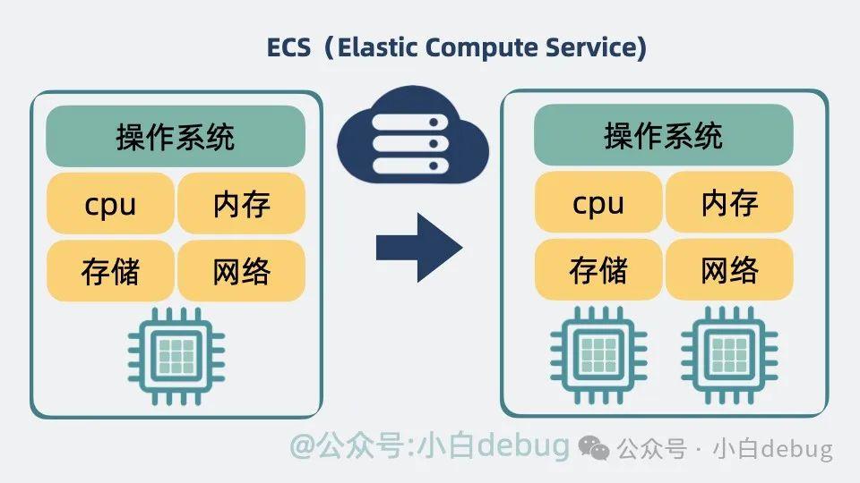 VMware宣布全新VPS解决方案，助力企业云端转型再提速