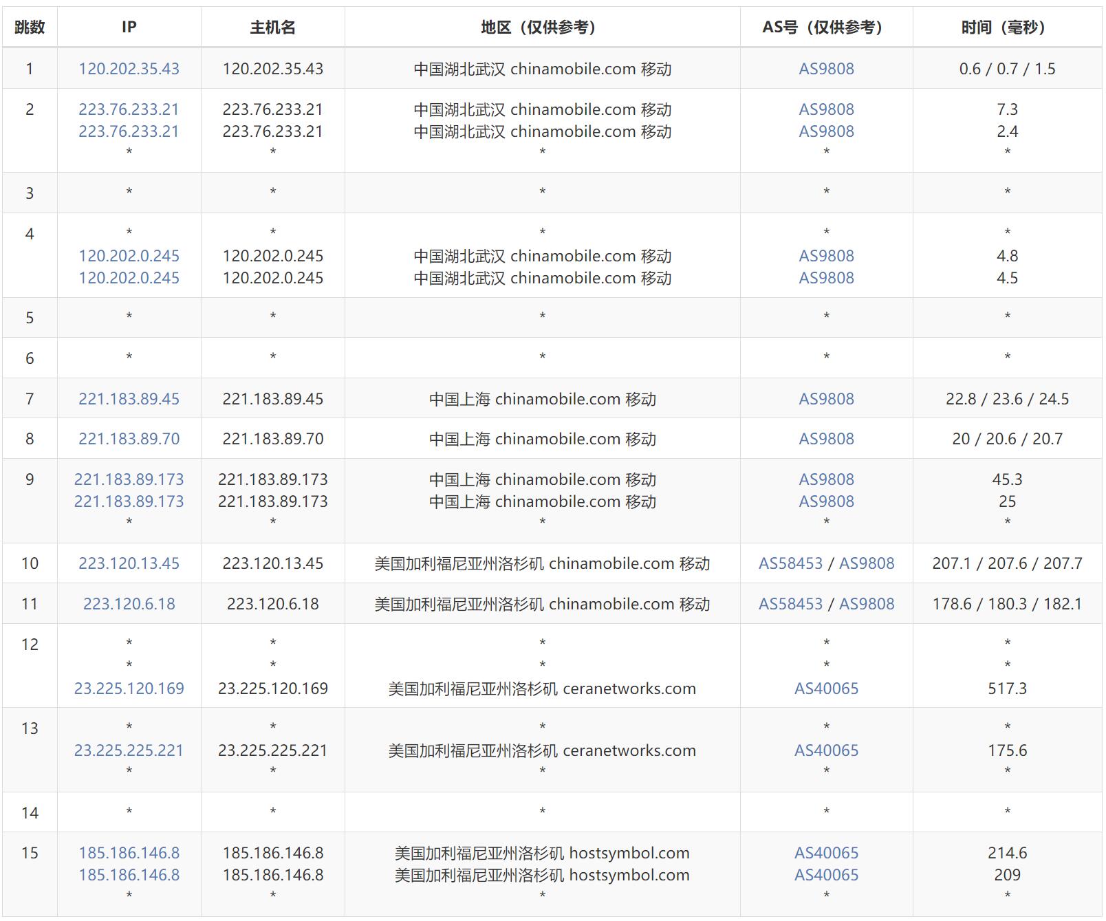 美国多IP VPS市场火爆，企业级用户争相布局